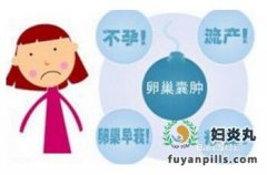 卵巢囊肿不重视?那是你不知道它的危害