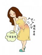 输卵管堵塞粘连会引起腰痛腹痛吗
