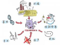子宫内膜异位症存在先天性的吗